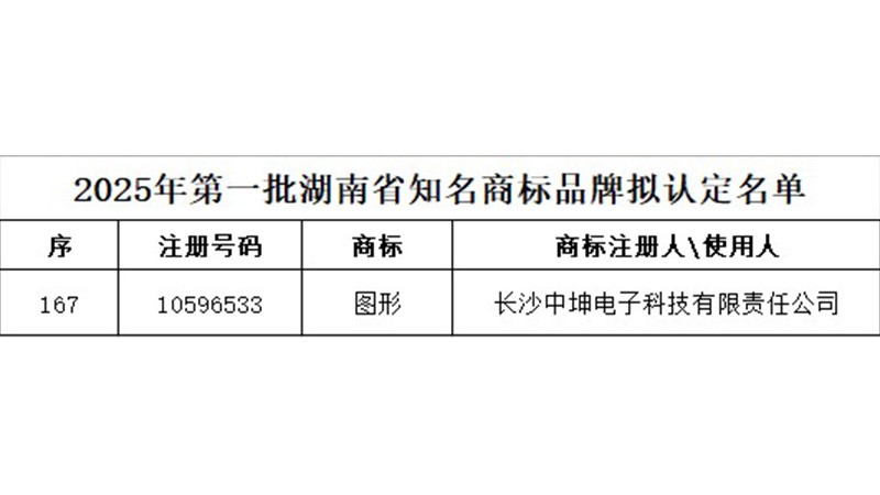 喜报！中坤电子通过湖南省知名商标品牌认定