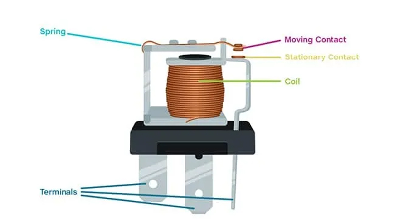 继电器该明白的基础知识