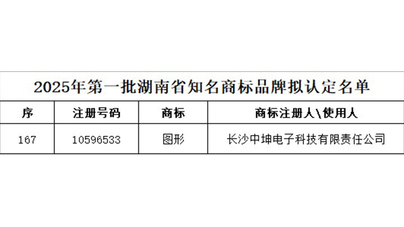 喜报！中坤电子通过湖南省知名商标品牌认定
